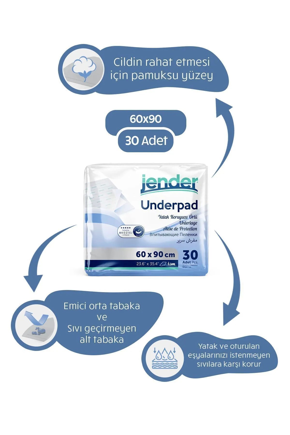 Jender Underpad